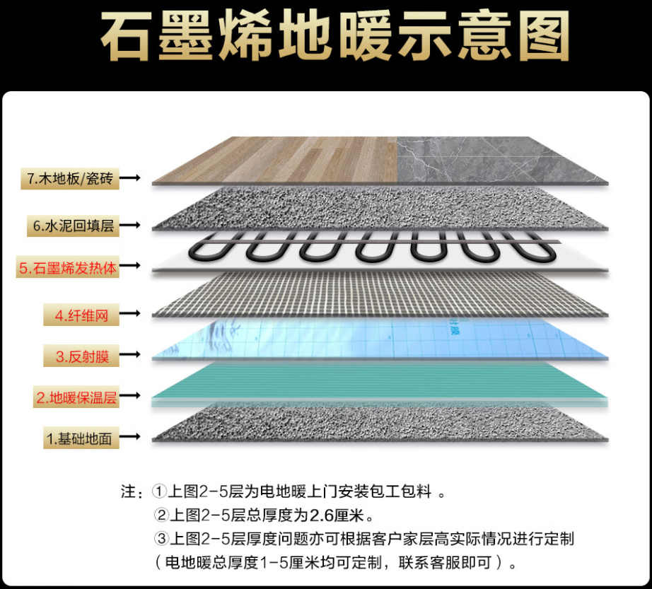 水富县 石墨烯电地暖公司哪家好？施工质量核心标准